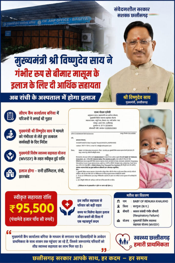 रायपुर : मुख्यमंत्री श्री विष्णुदेव साय की पहल से गंभीर श्वसन रोग से पीड़ित मासूम को मिली 95,500 रुपये की स्वास्थ्य सहायता
