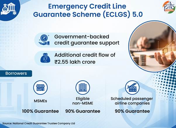 PIB Explainer: आपातकालीन क्रेडिट लाइन गारंटी योजना (ईसीएलजीएस) 5.0